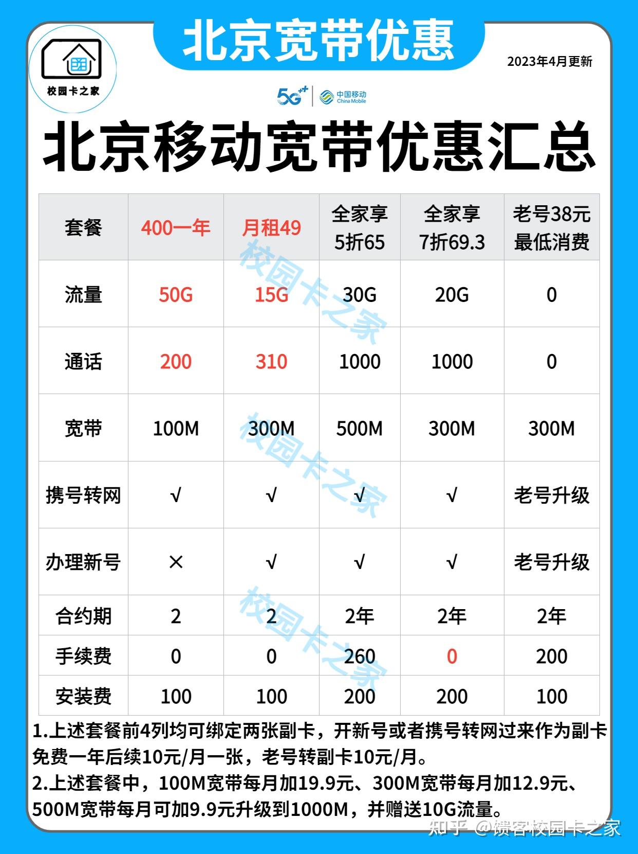 移动手机号都有什么套餐