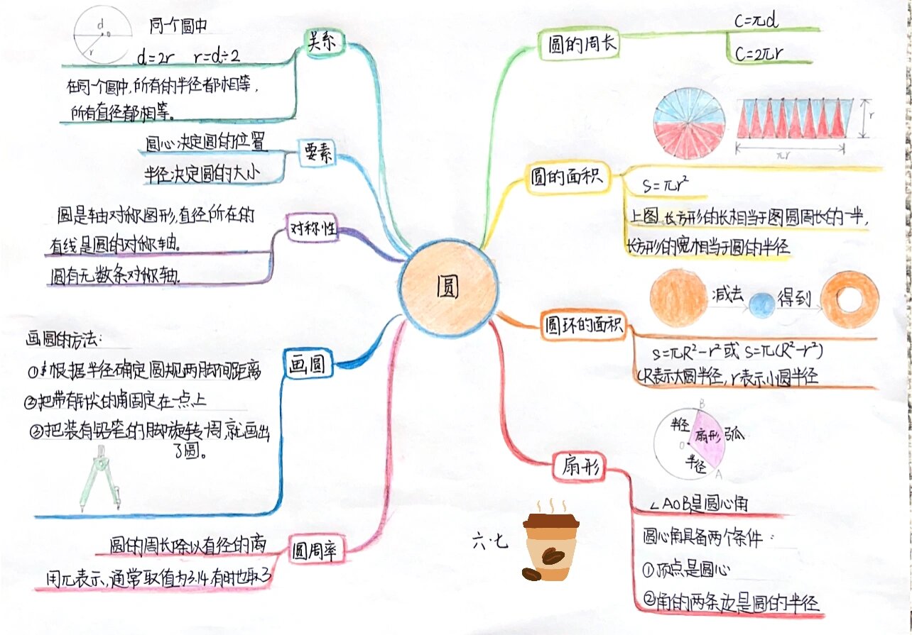 圆思维导图上册图片