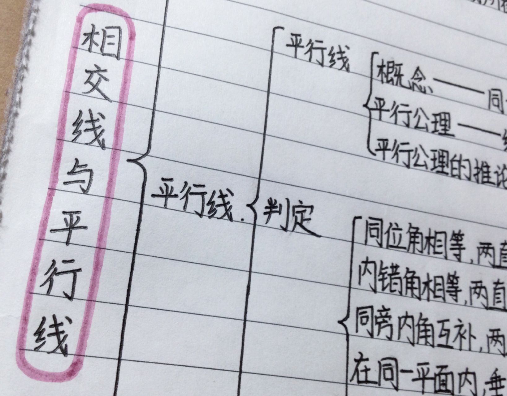 人教版七年级下册第五章思维导图 嗨～我来更新了.