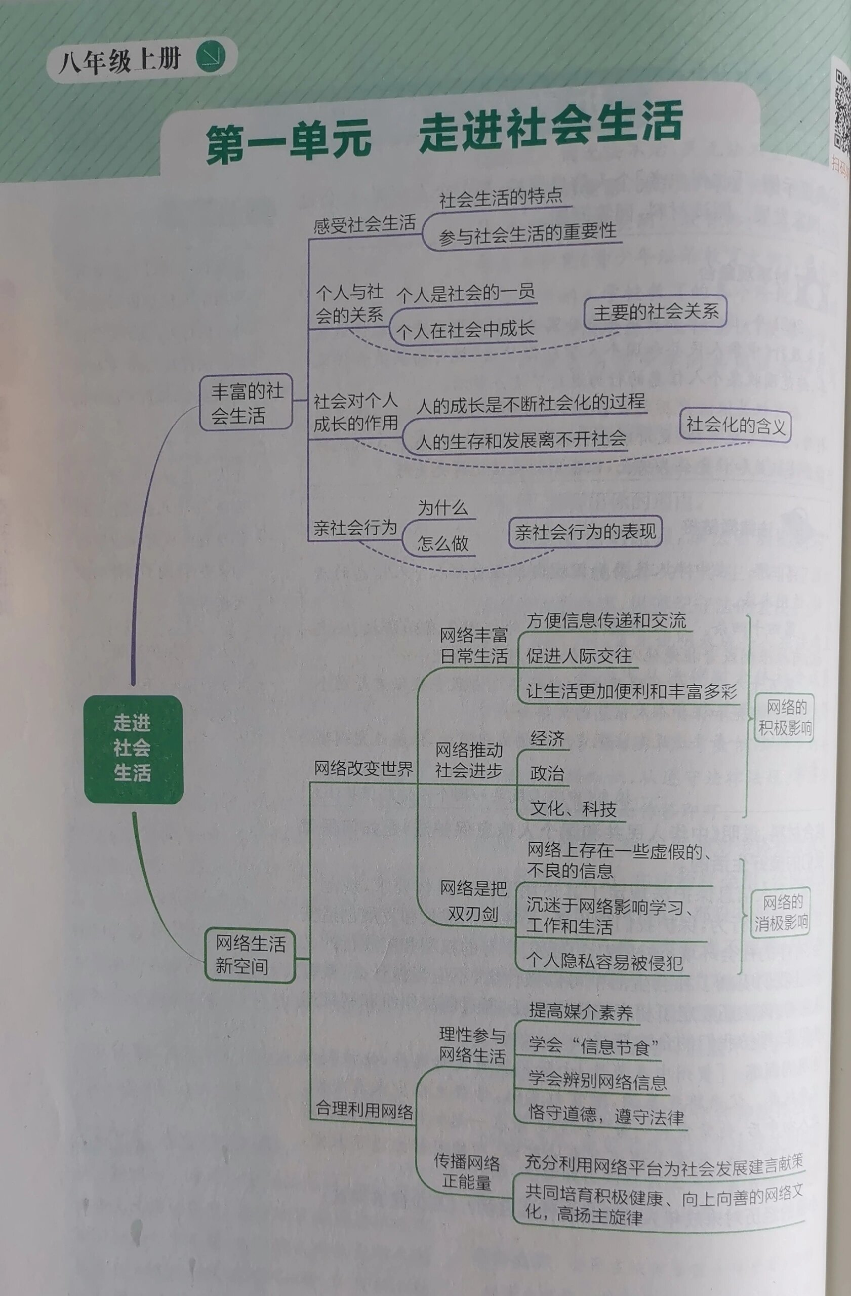 政治生活主体思维导图图片