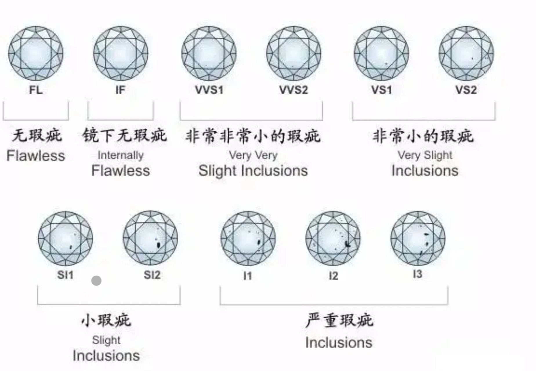 钻石4c标准,等级划分 重量caeat 1克拉=0·2克=100分,在色泽,透明度