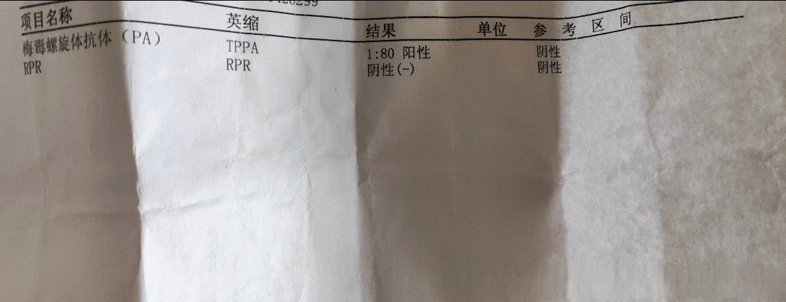 梅毒滴度1:80需要治疗吗?
