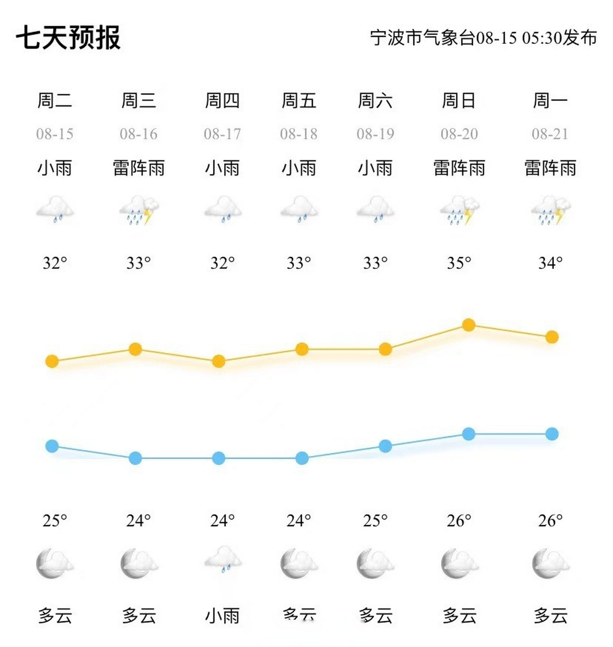 宁波象山天气预报图片