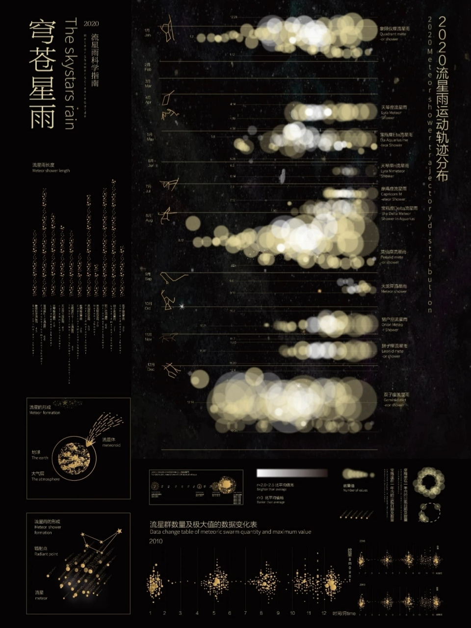信息设计—海报设计得奖作品欣赏 信息可视化设计欣赏