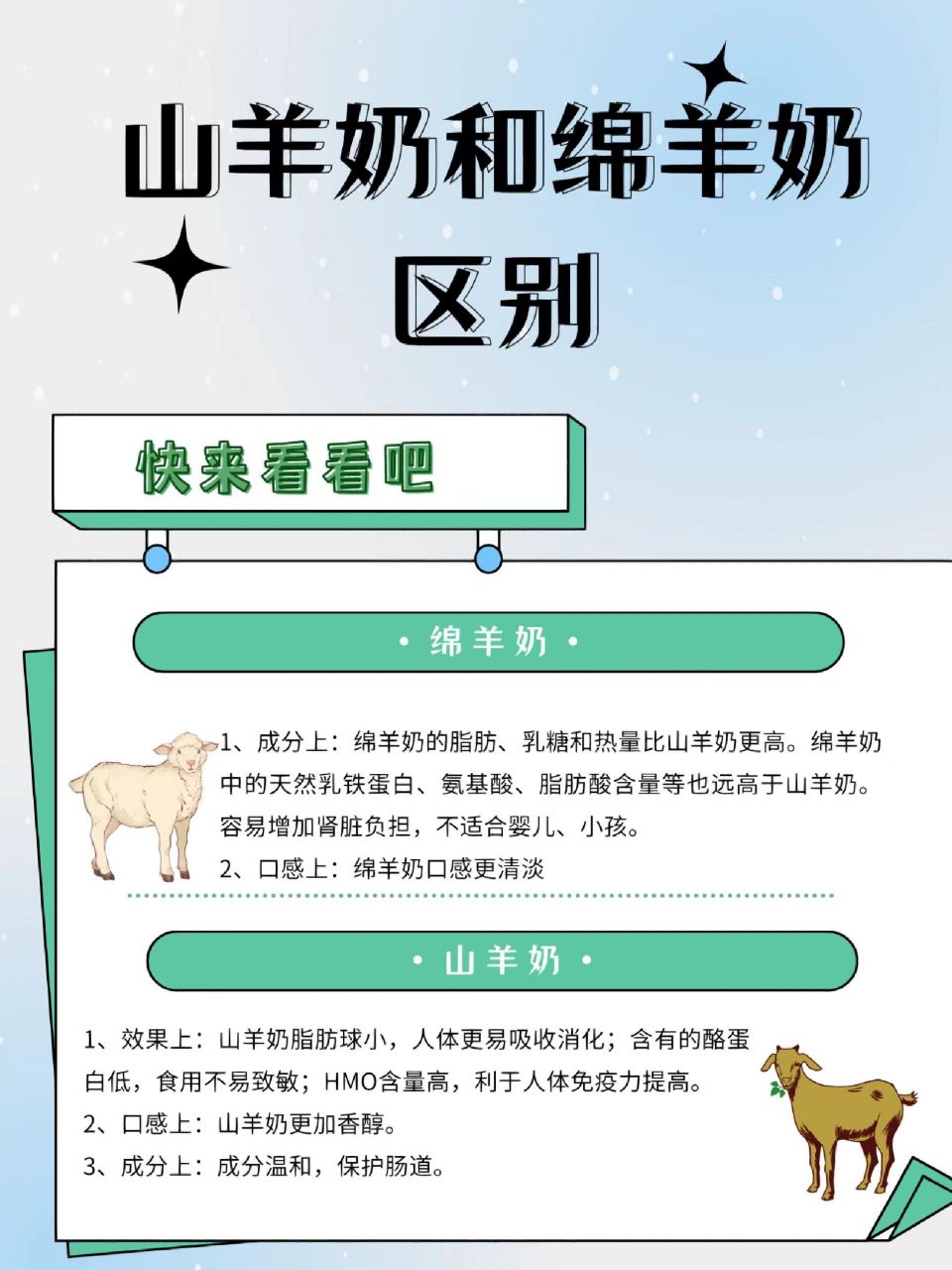 看这一篇就够啦 山羊奶和绵羊奶虽然都是羊奶, 	 但因奶源不同,各自的