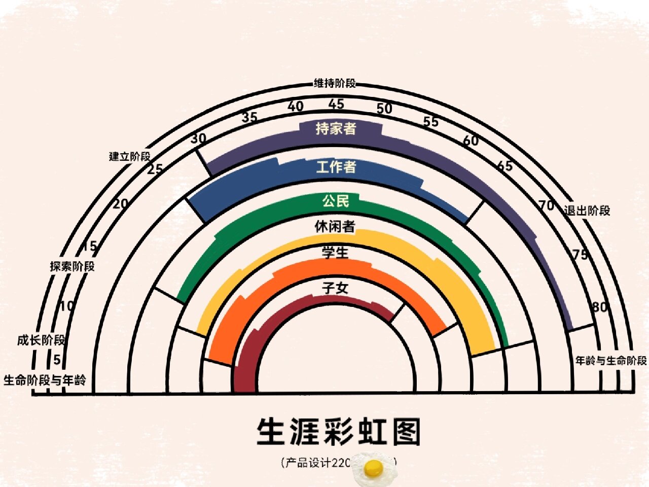 舒伯的职业生涯彩虹图图片