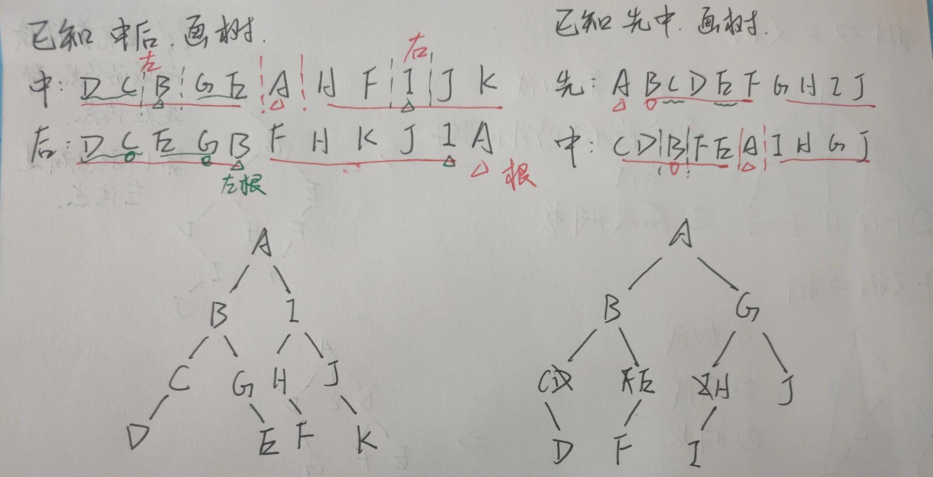 偏序关系图图片