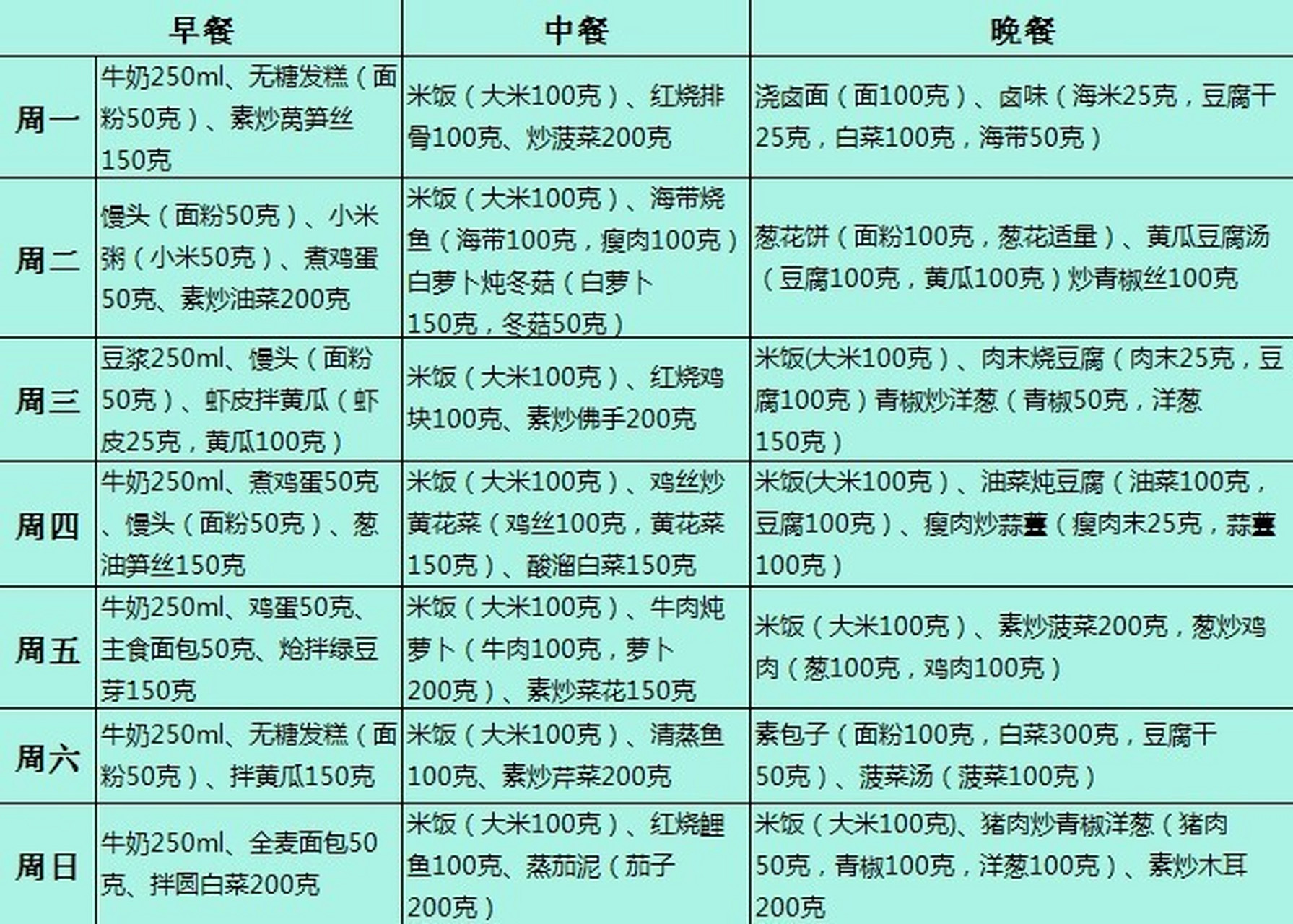 糖尿病患者一日三餐食谱 糖尿病一周不重复食谱又来啦 控制主食,忌食