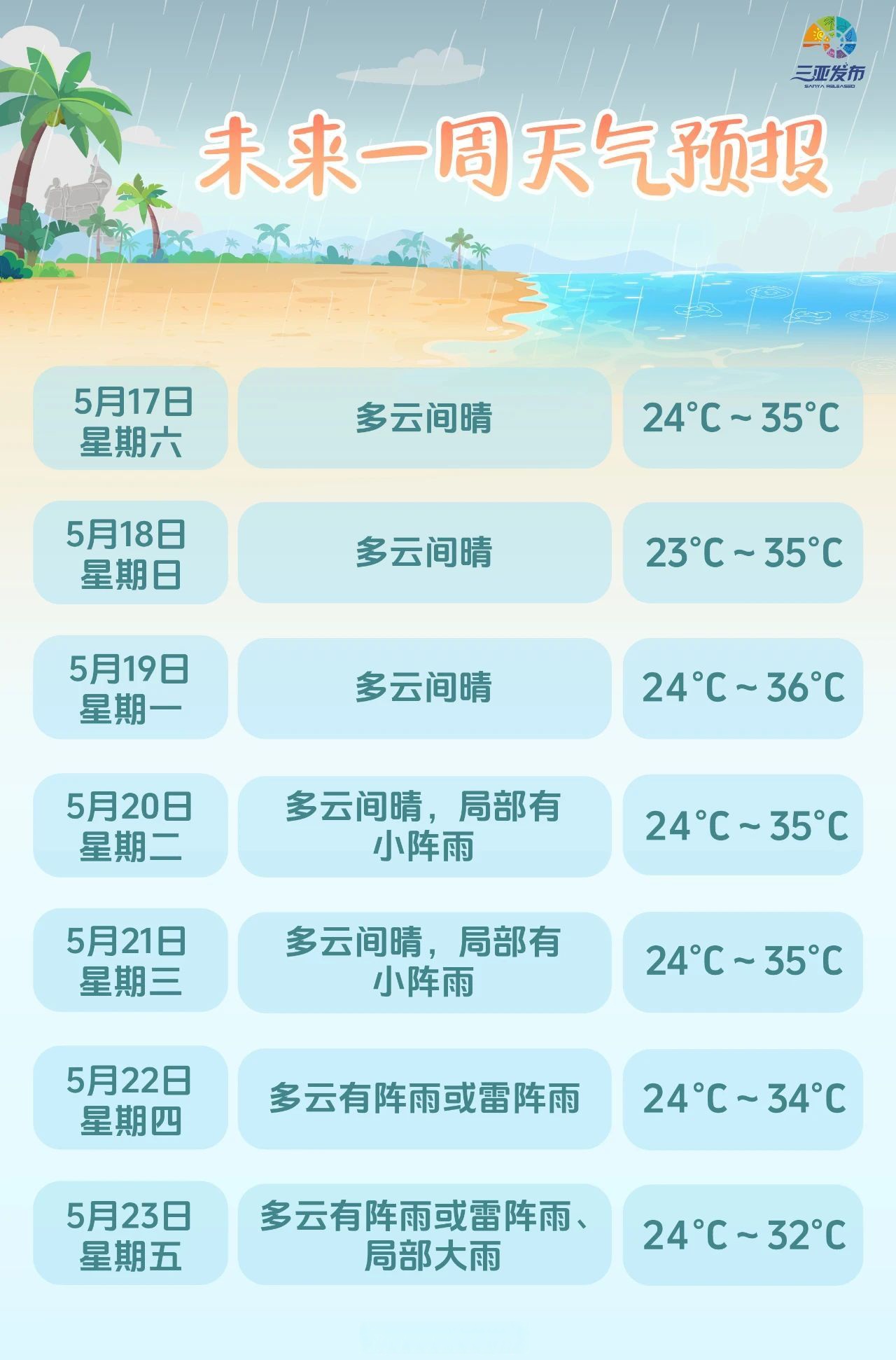 文登南海天气预报一周