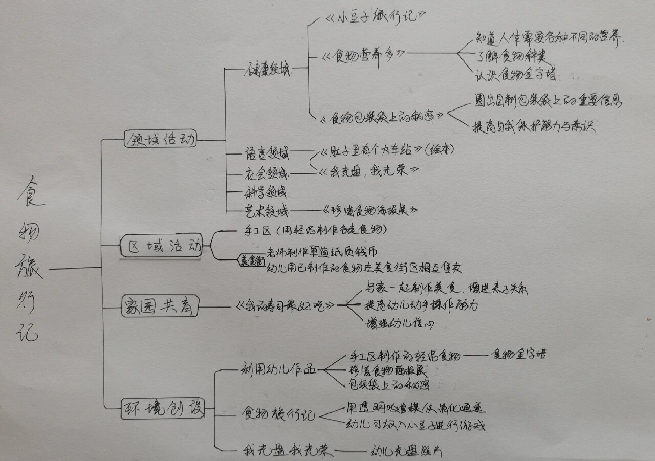 食物的旅行主题墙图片