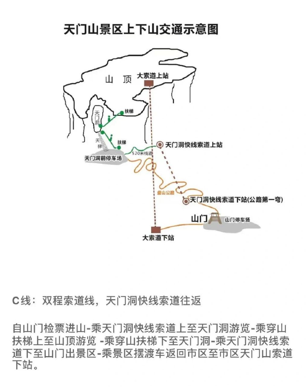 由于春节期间来张家界游玩的人特别多,然后天门山景区的客容量较小.