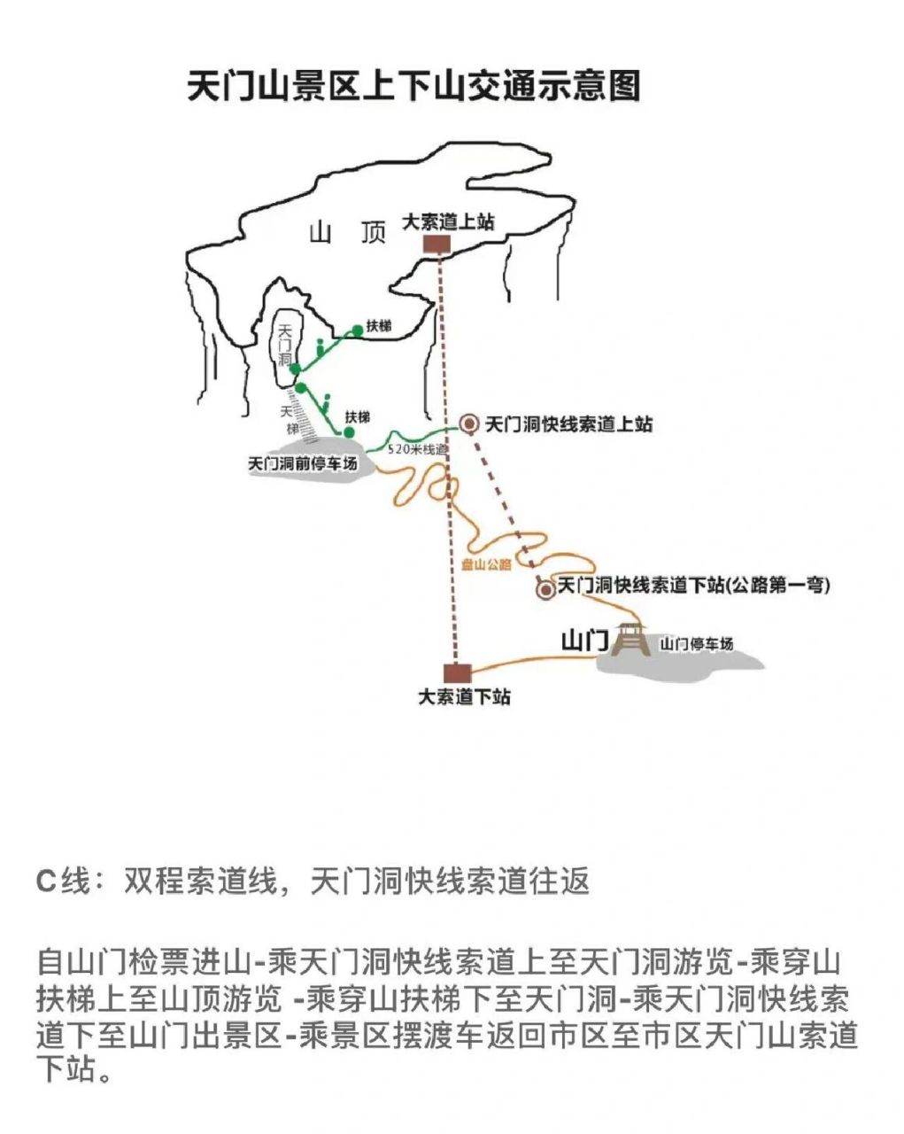 张家界天门山路线图图片