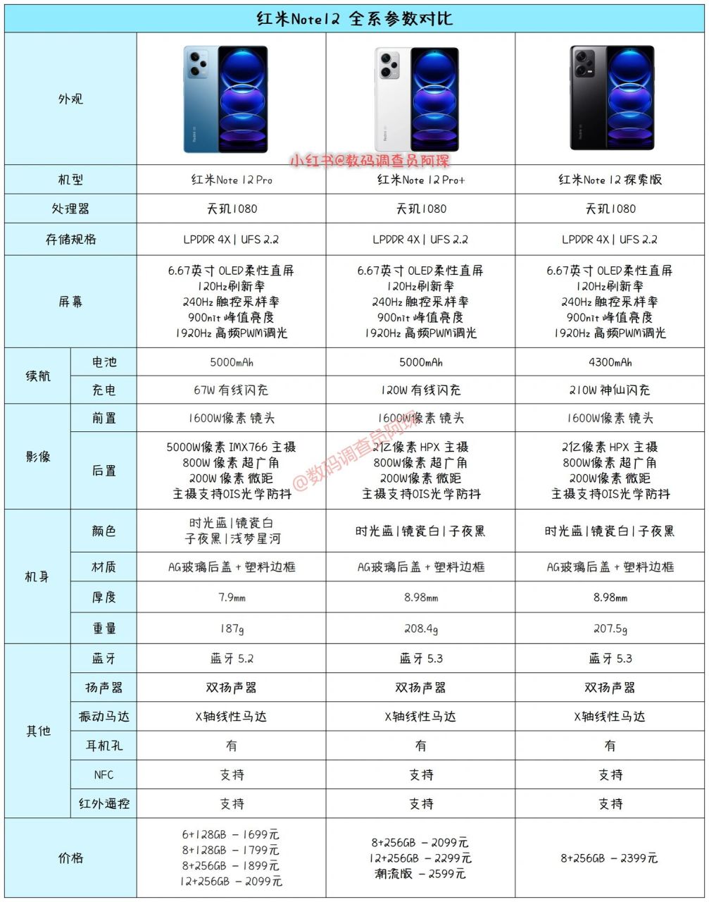 红米note12系列:最最最最全参数都在这了7515 哈喽,宝子们晚上好