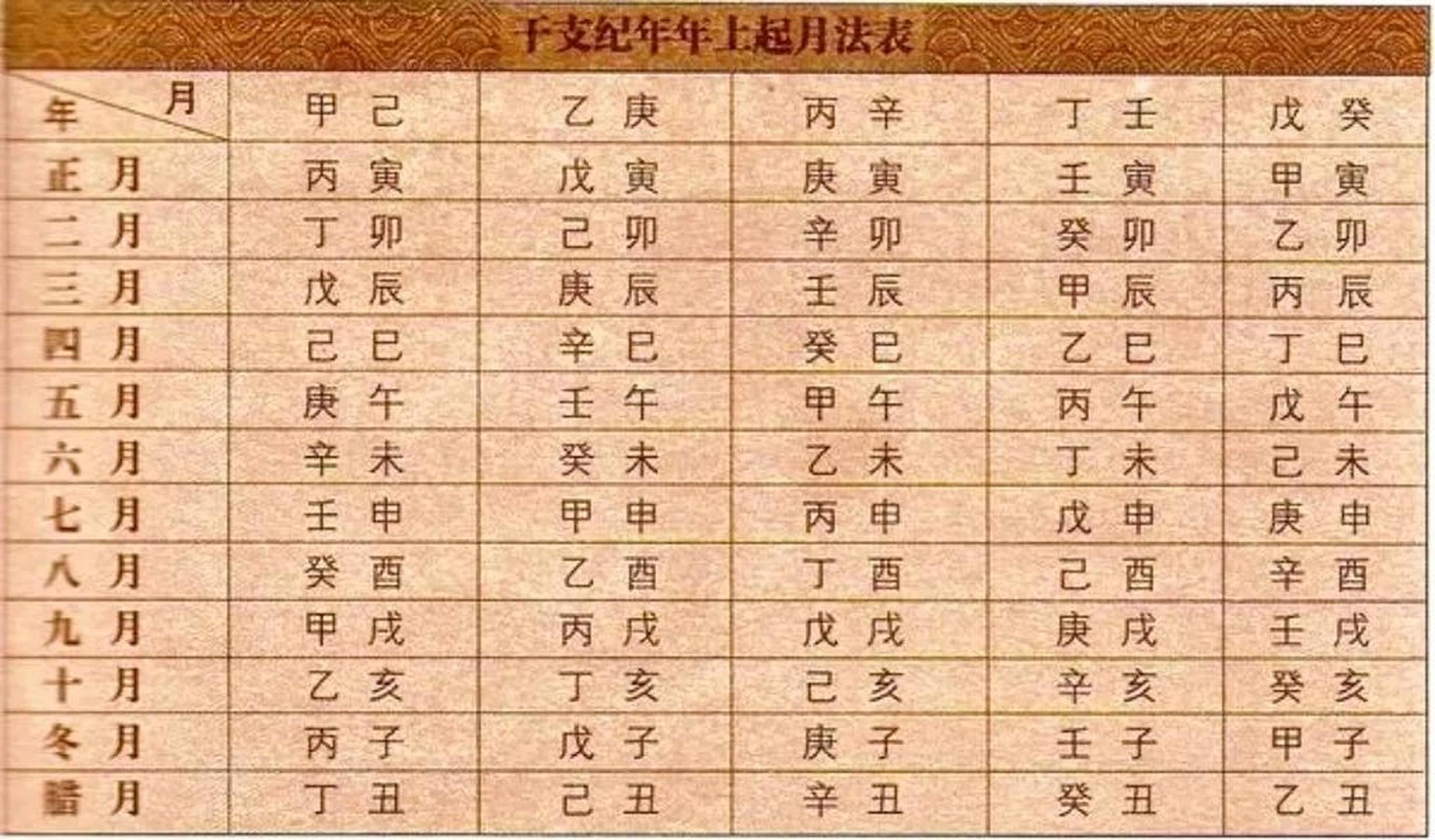 从易经的角度说,中国历史只有六十年,即六十个花甲