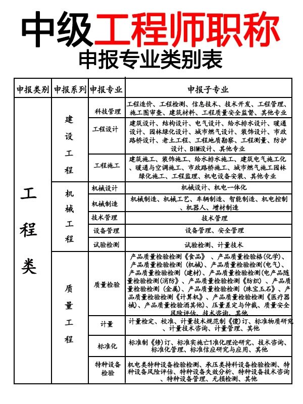 关于信息技术与信息管理属于什么专业类别专业的信息