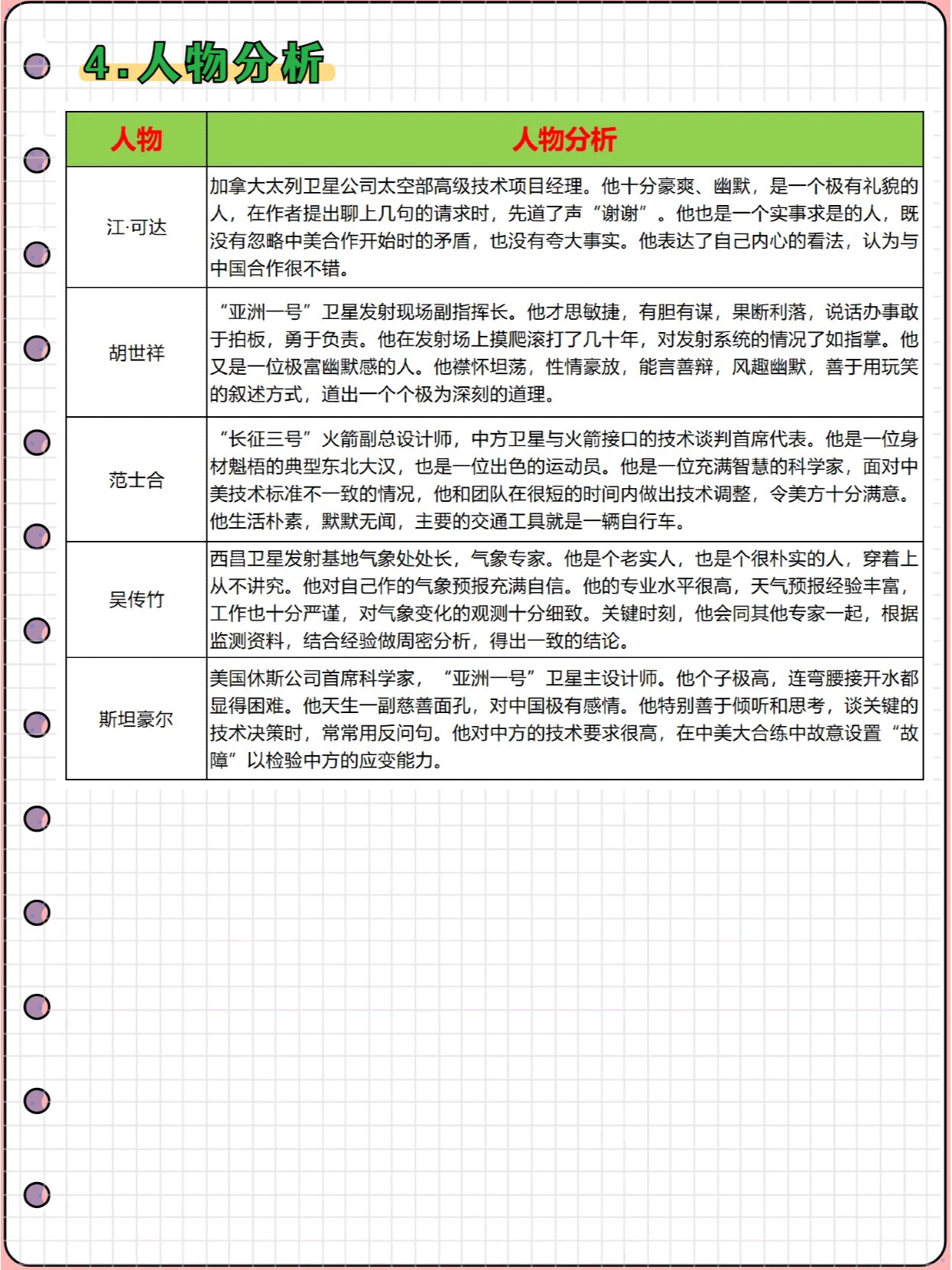 飞向太空港主要内容图片