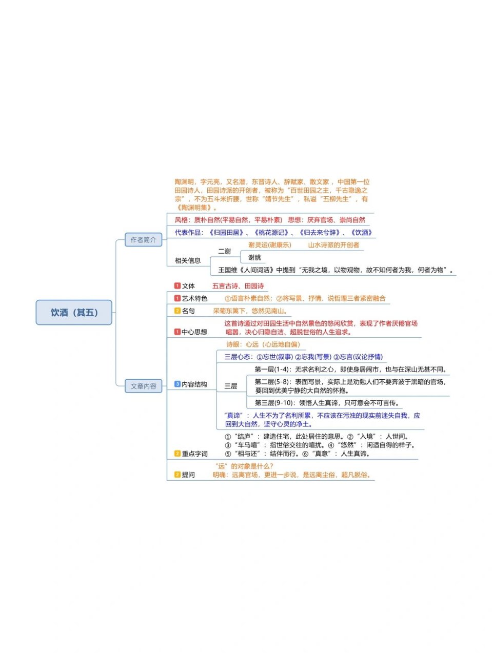 饮酒思维导图内容图片