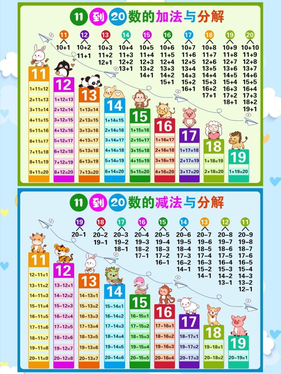 10以内,11到20加减法口算表(正向 逆向 96点点妈上次做的《20以内