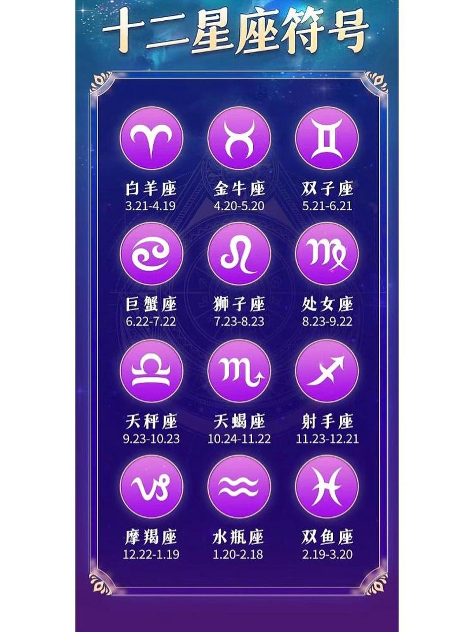 十二星座 星体符号 十二星座 各行星的符号 代表