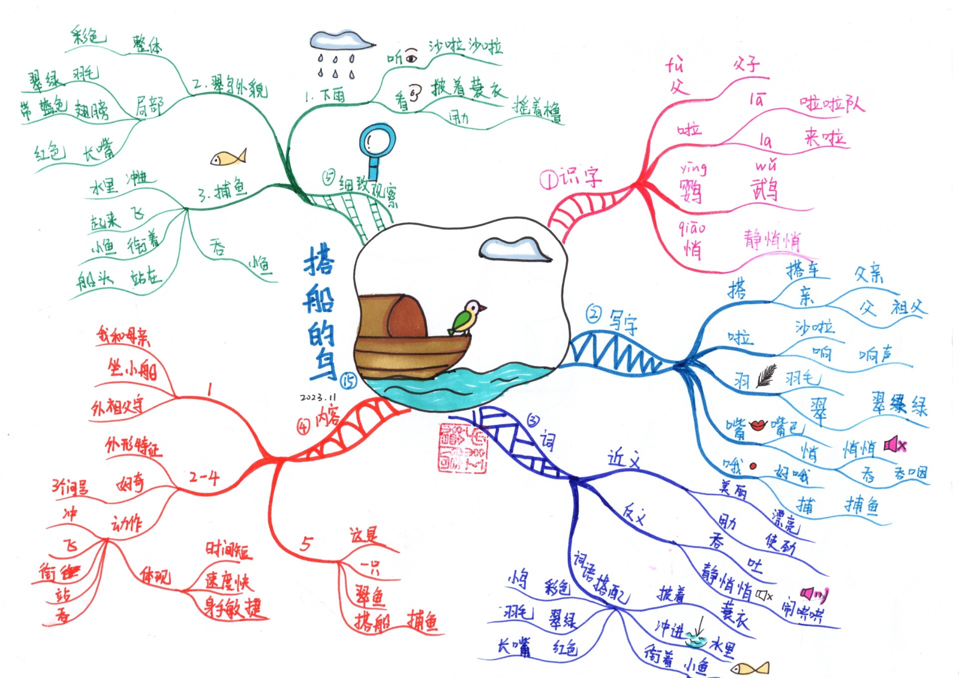 小学语文三年级上《搭船的鸟》思维导图