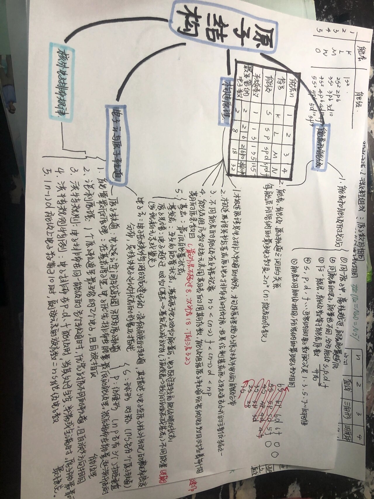 原子结构 分子结构和性质 晶体结构和性质 思维导图   化学   化学