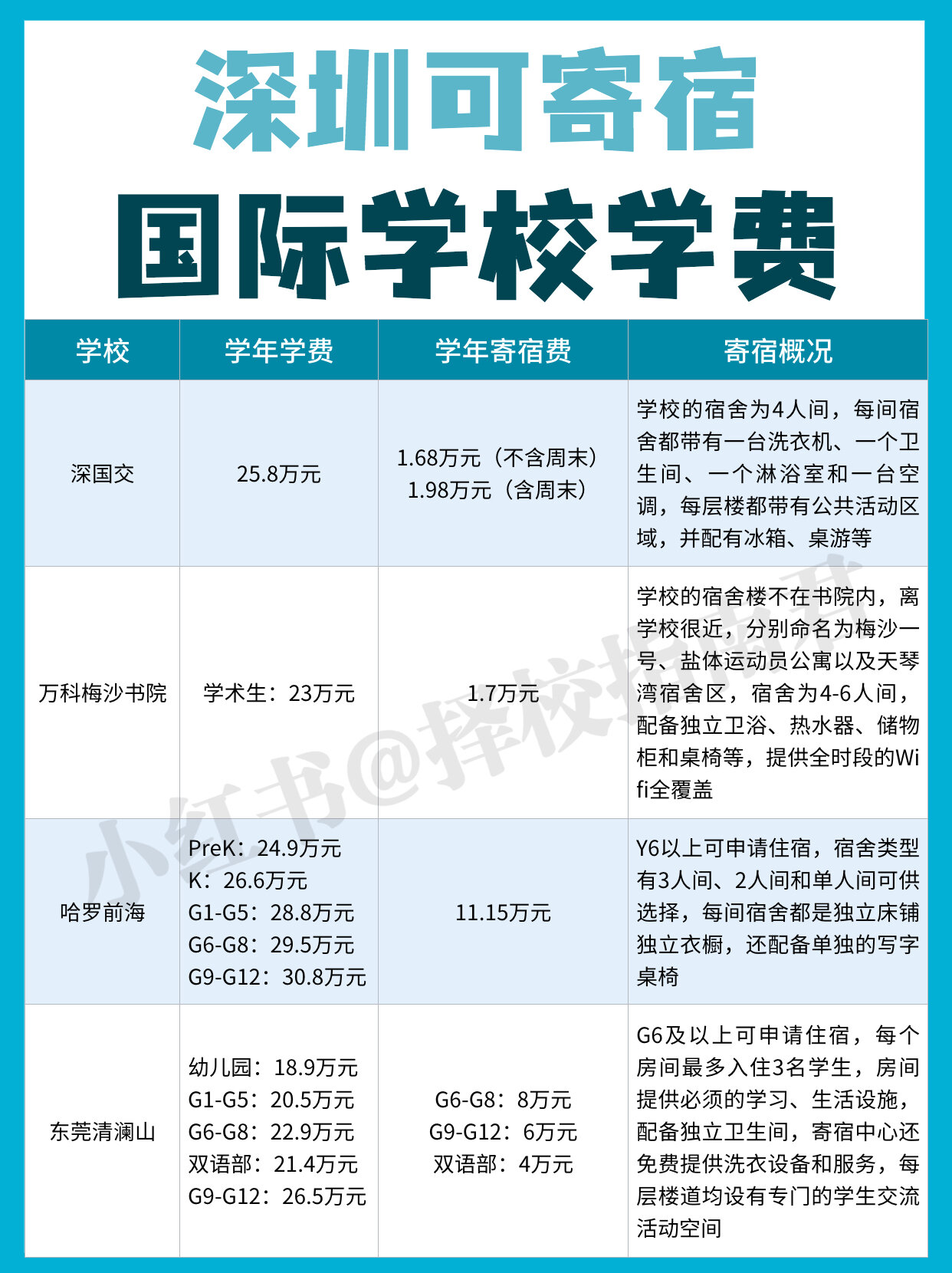 6015深圳可寄宿国际学校学费汇总97