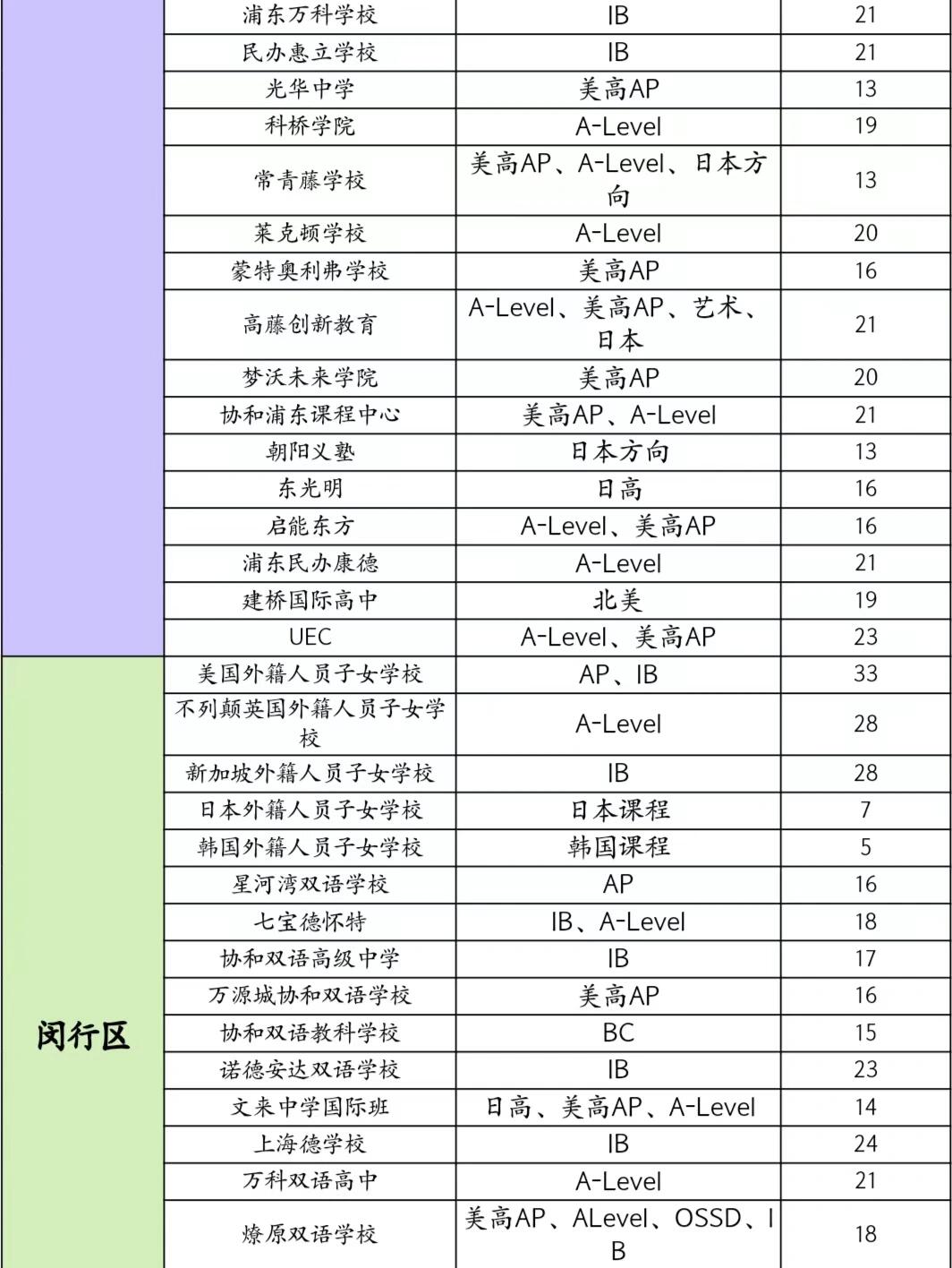 上海国际学校排名图片