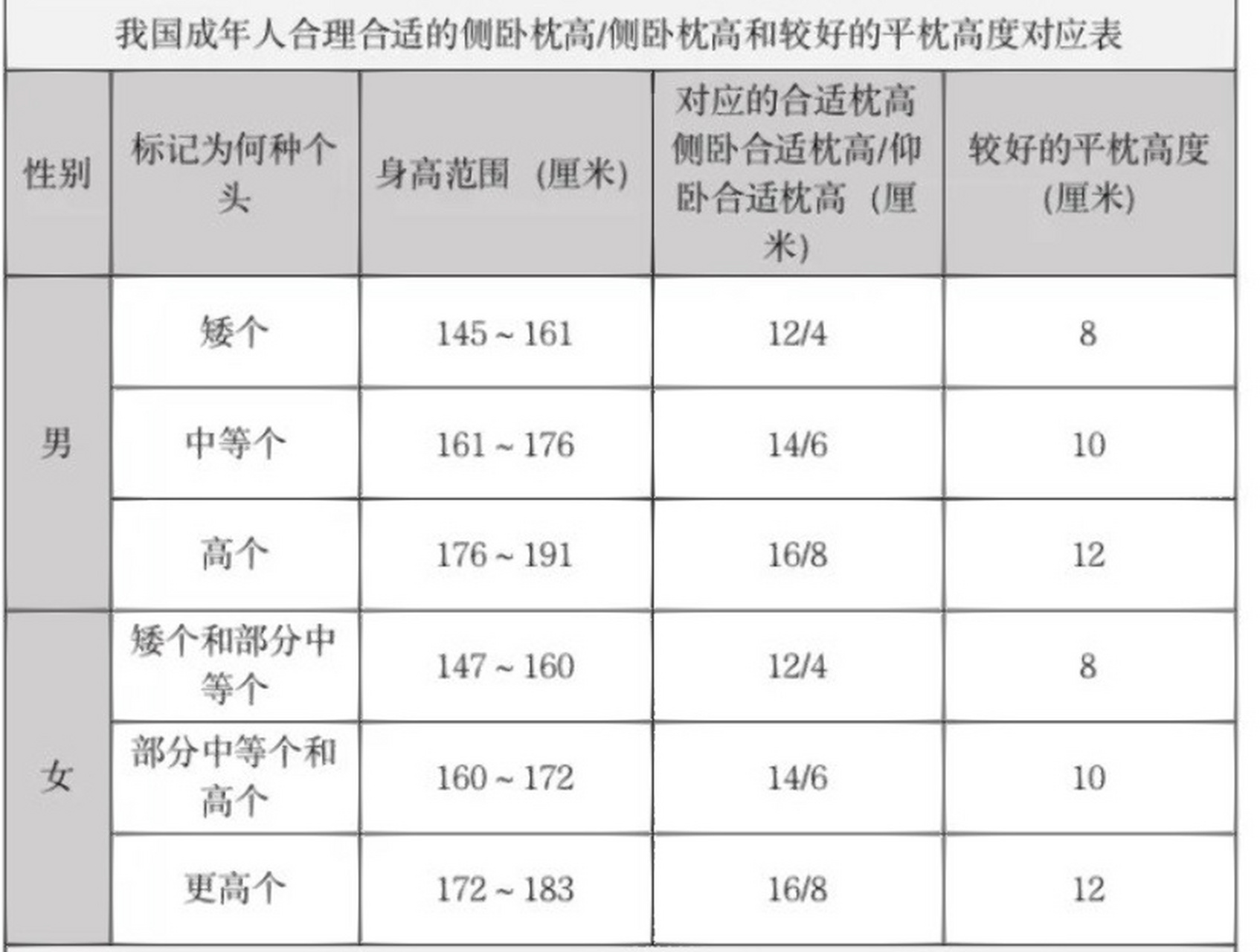 枕头标准多高合适图解图片