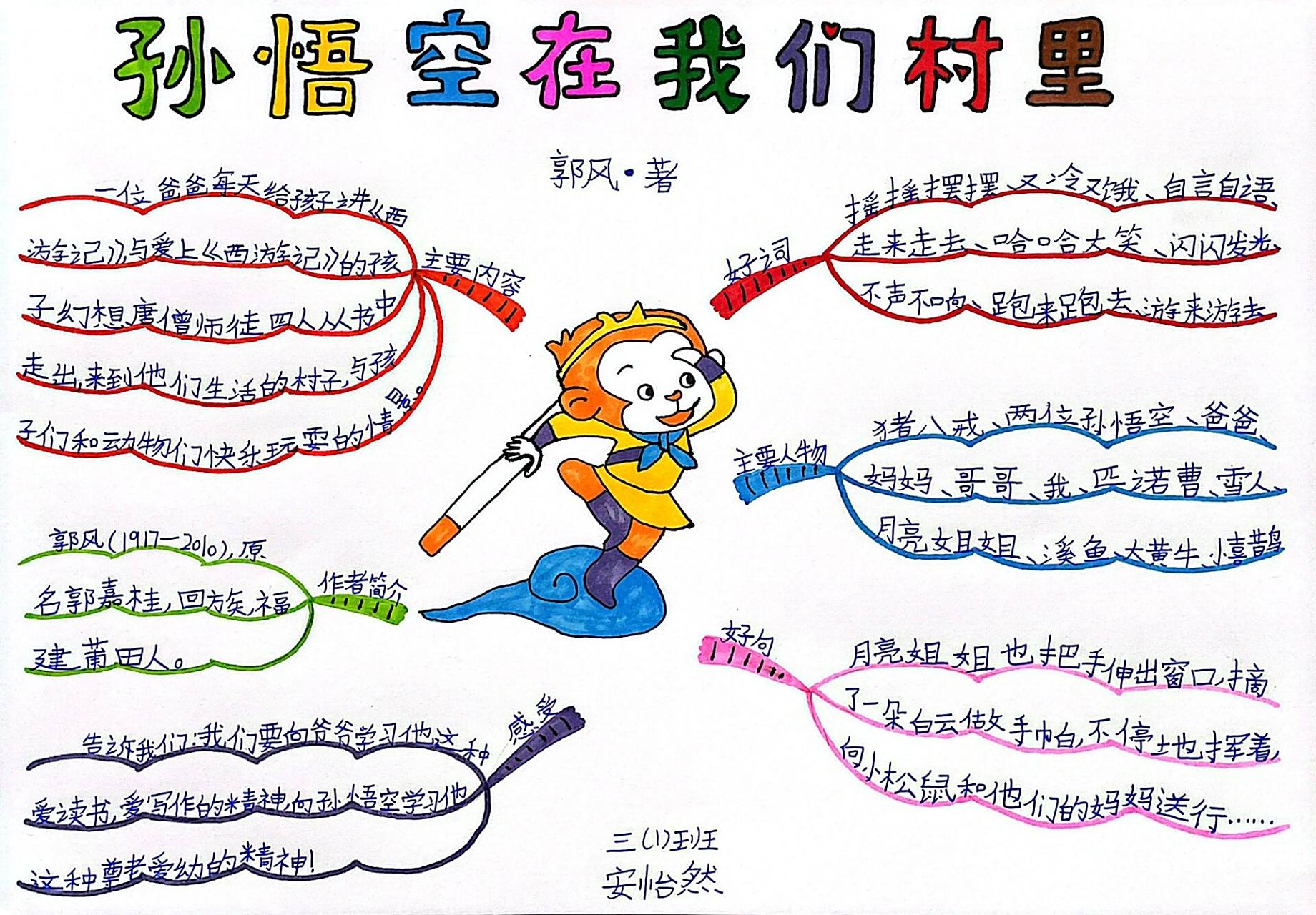 《孙悟空在我们村里》思维导图