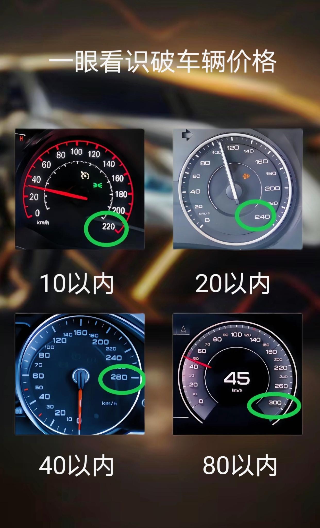 仪表盘 汽车知识分享
