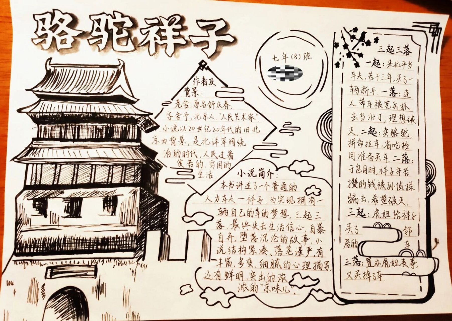 骆驼祥子手抄报整张 承蒙厚爱 感谢大家支持 可以在评论区投稿 我会考