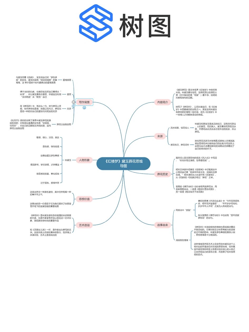 用几张思维导图了解林黛玉 红楼梦思维导图