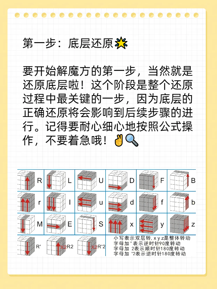 七步还原魔方公式图解图片