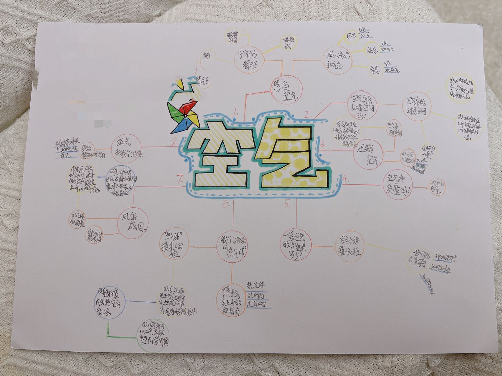 三上第二单元空气思维导图