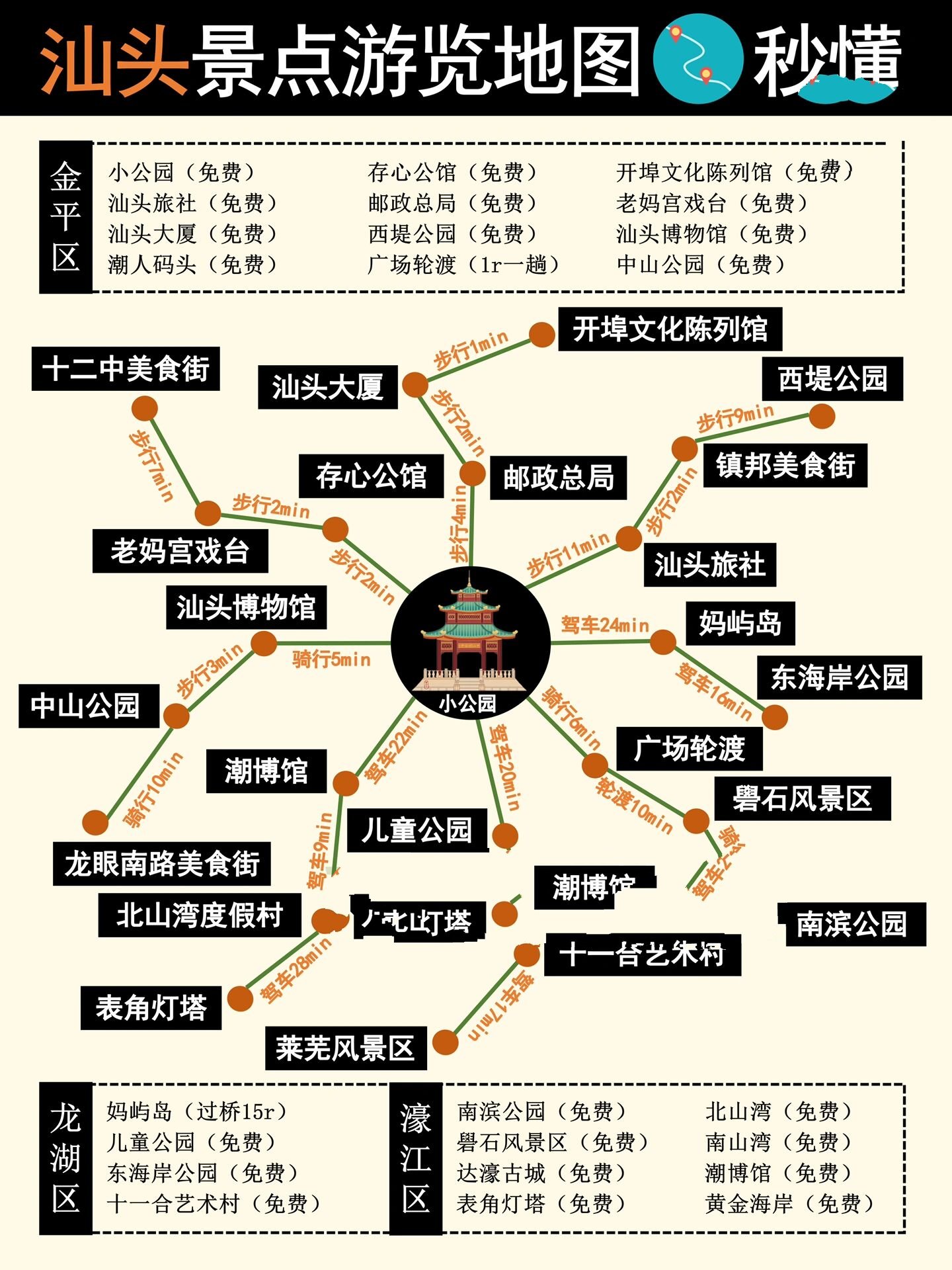 汕头旅游攻略