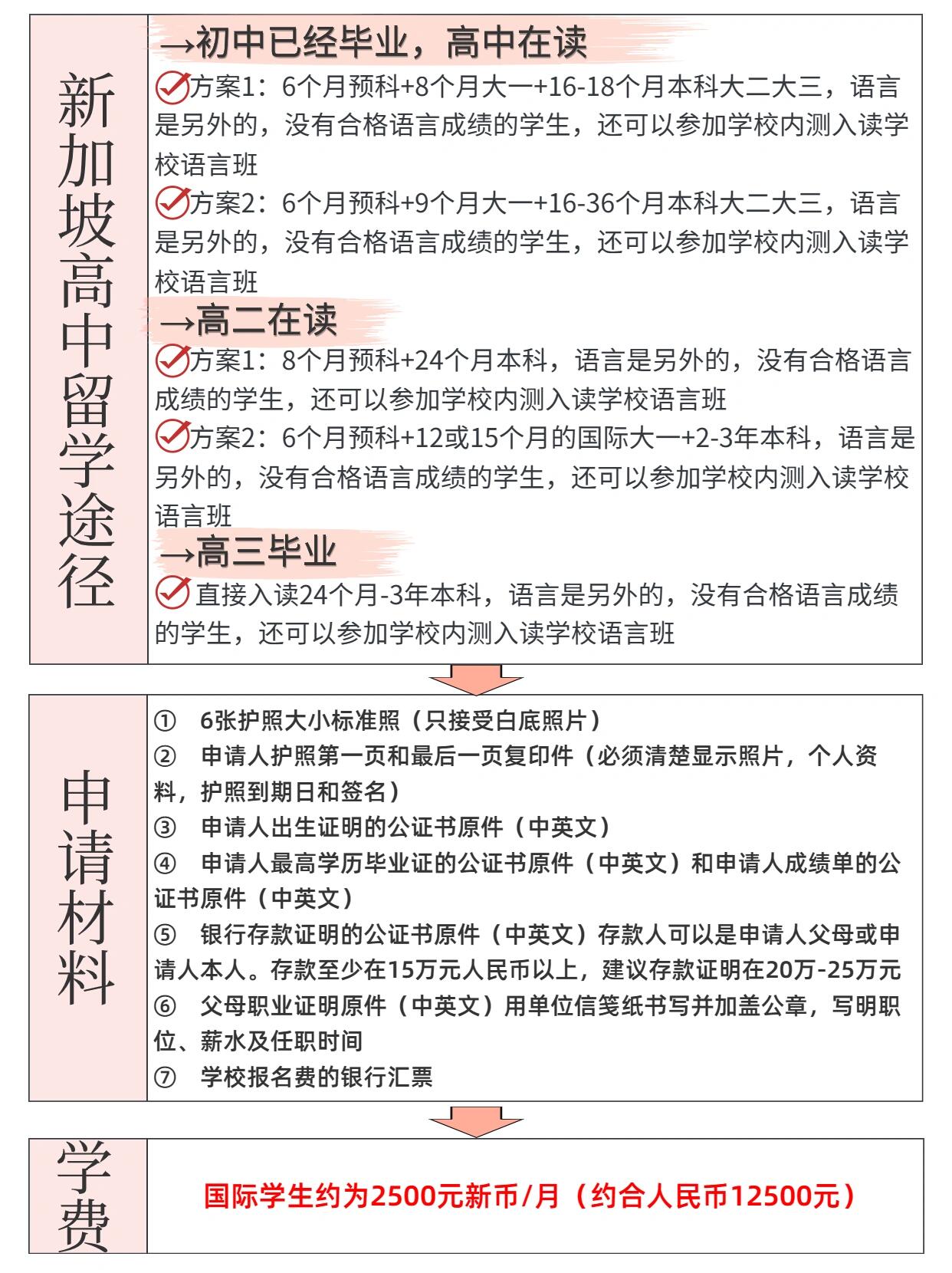 我绝不允许有人不知道新加坡高中留学申请!