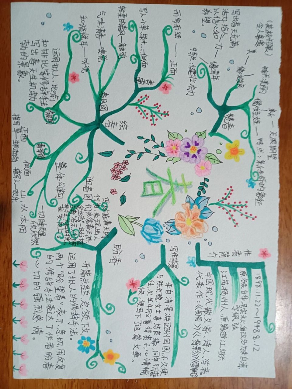 七年级上《春》思维导图 第一次画
