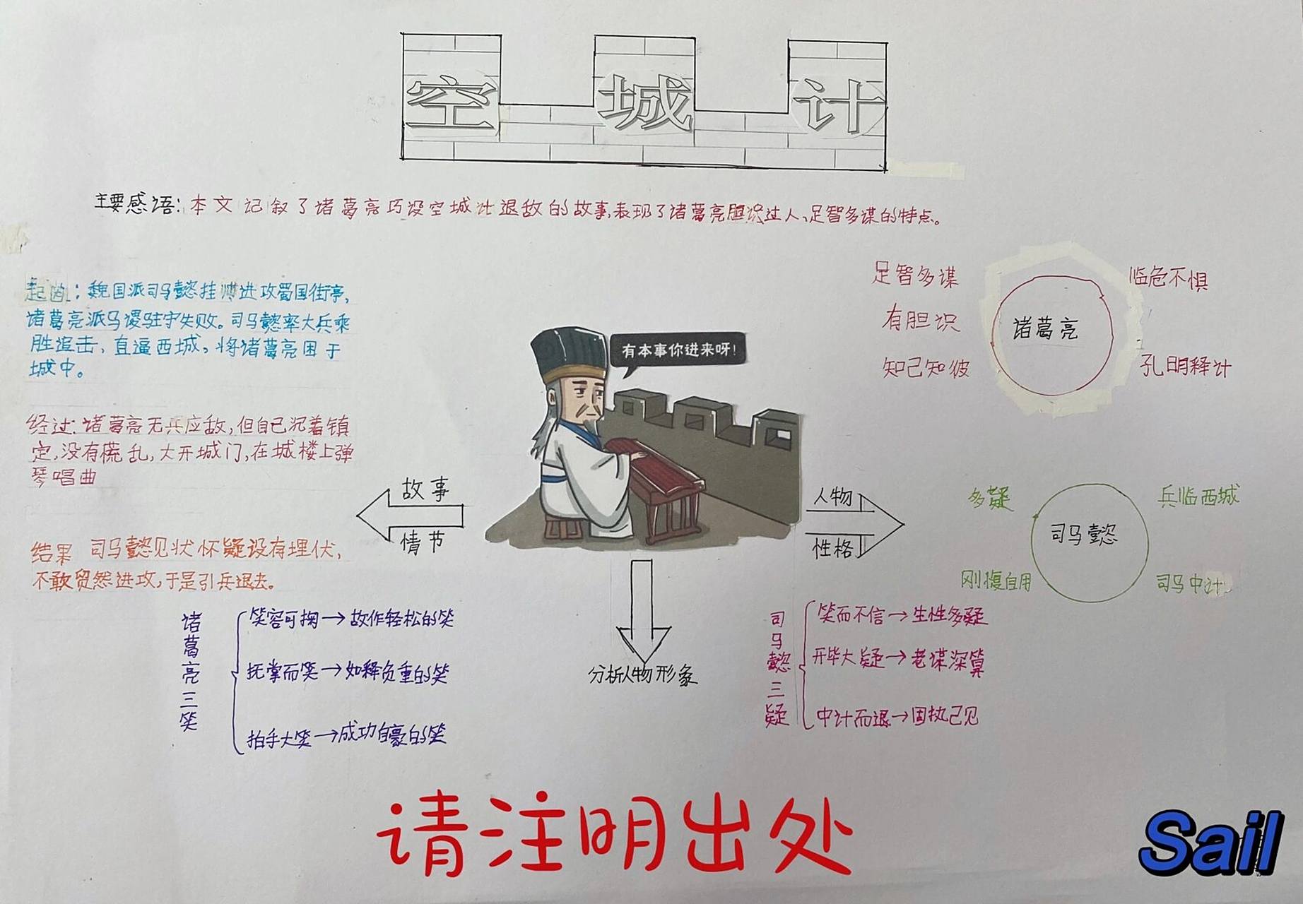 小朋友三国演义—空城计思维导图