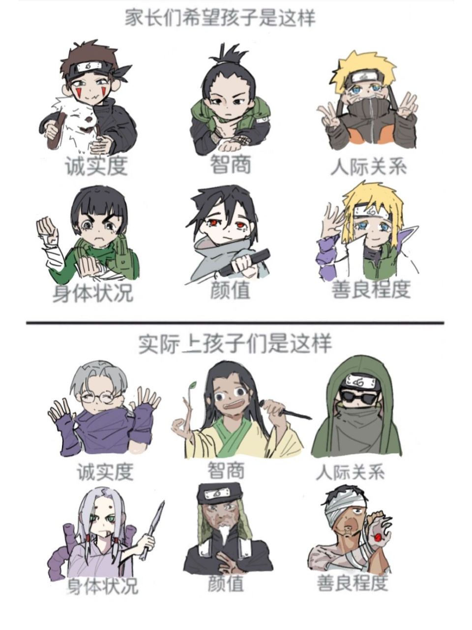 画手表格火影忍者同人 火影忍者同人