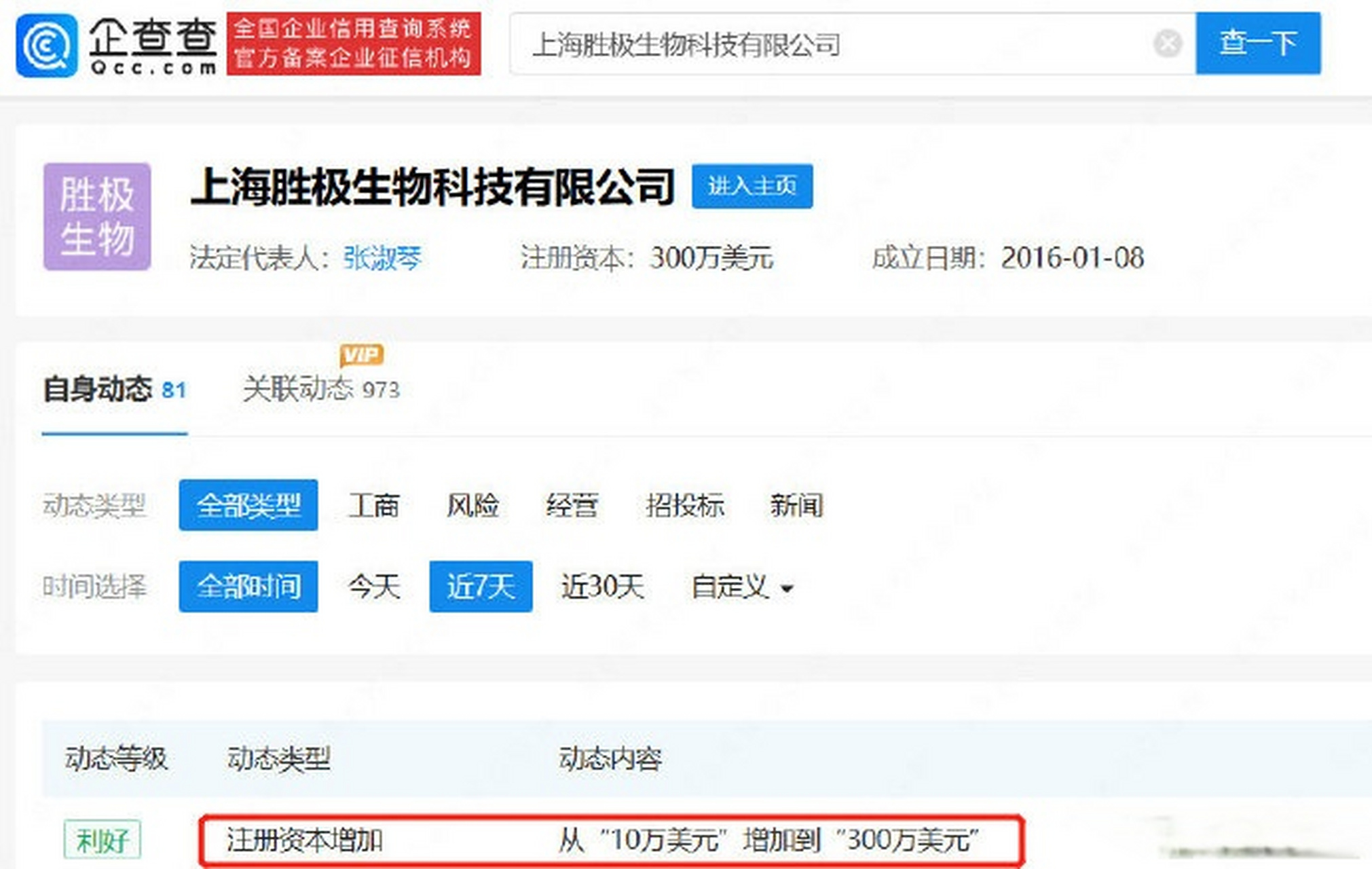 【张庭tst公司股东增资290万美元】企查查app显示,近日,上海胜极生物