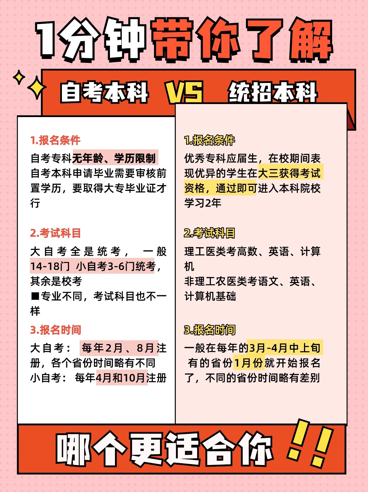 自考本科和统招本科,你适合哪一种❓