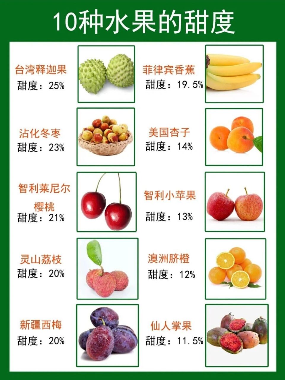 十种甜度超高的水果94最后一个博主没有见过 16615台湾释迦果