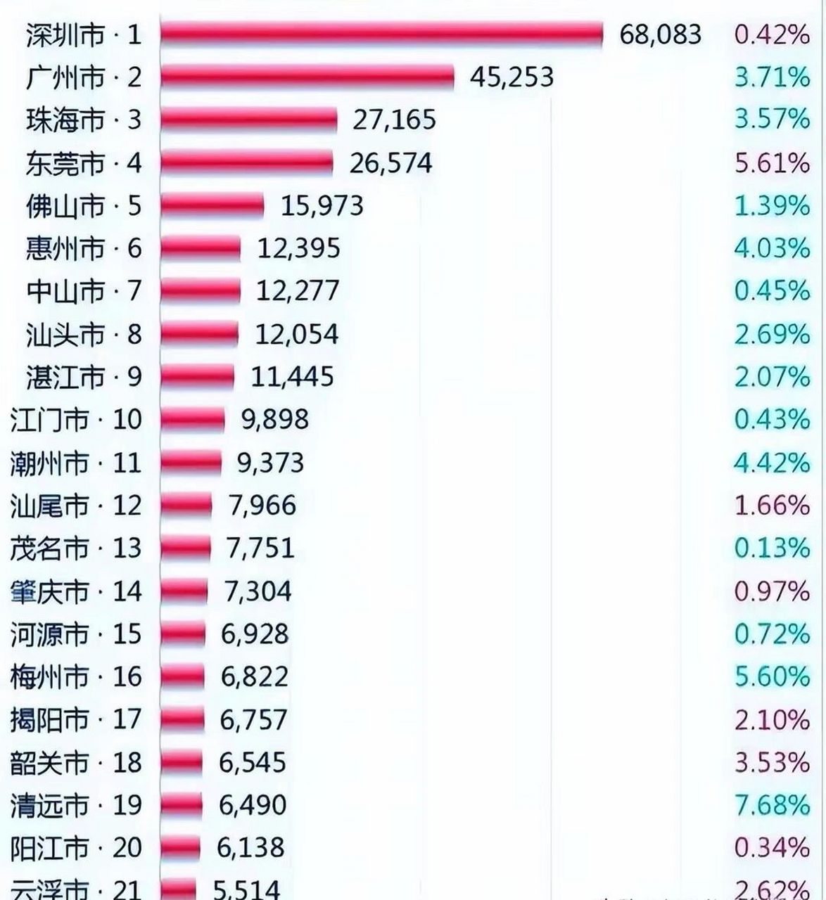广东省最新房价曝光(四月整理): 21个城市中有13个城市环比下跌了!