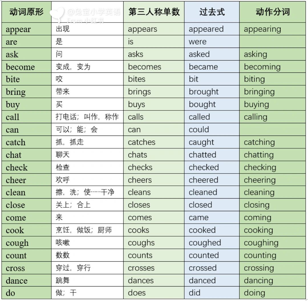 小学英语必背动词