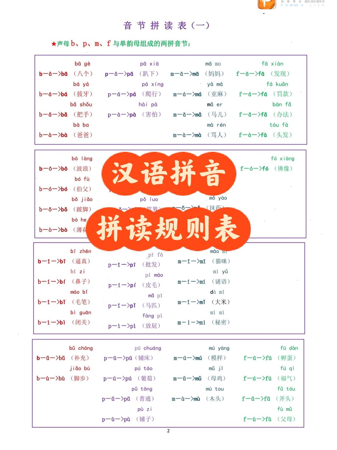 汉语拼音拼读规则表