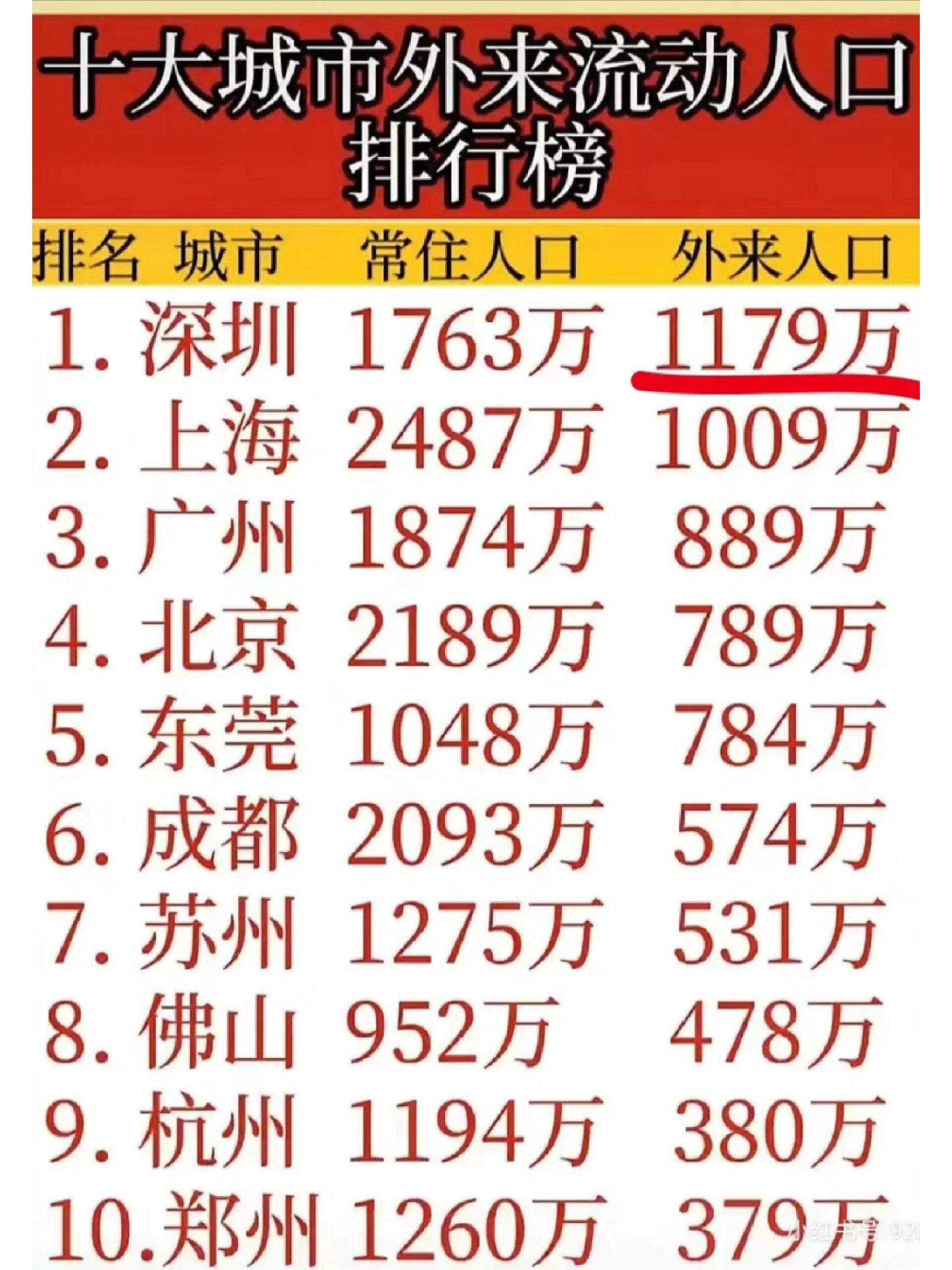 2021年流动人口普查(2021年流动人口普查多少人)