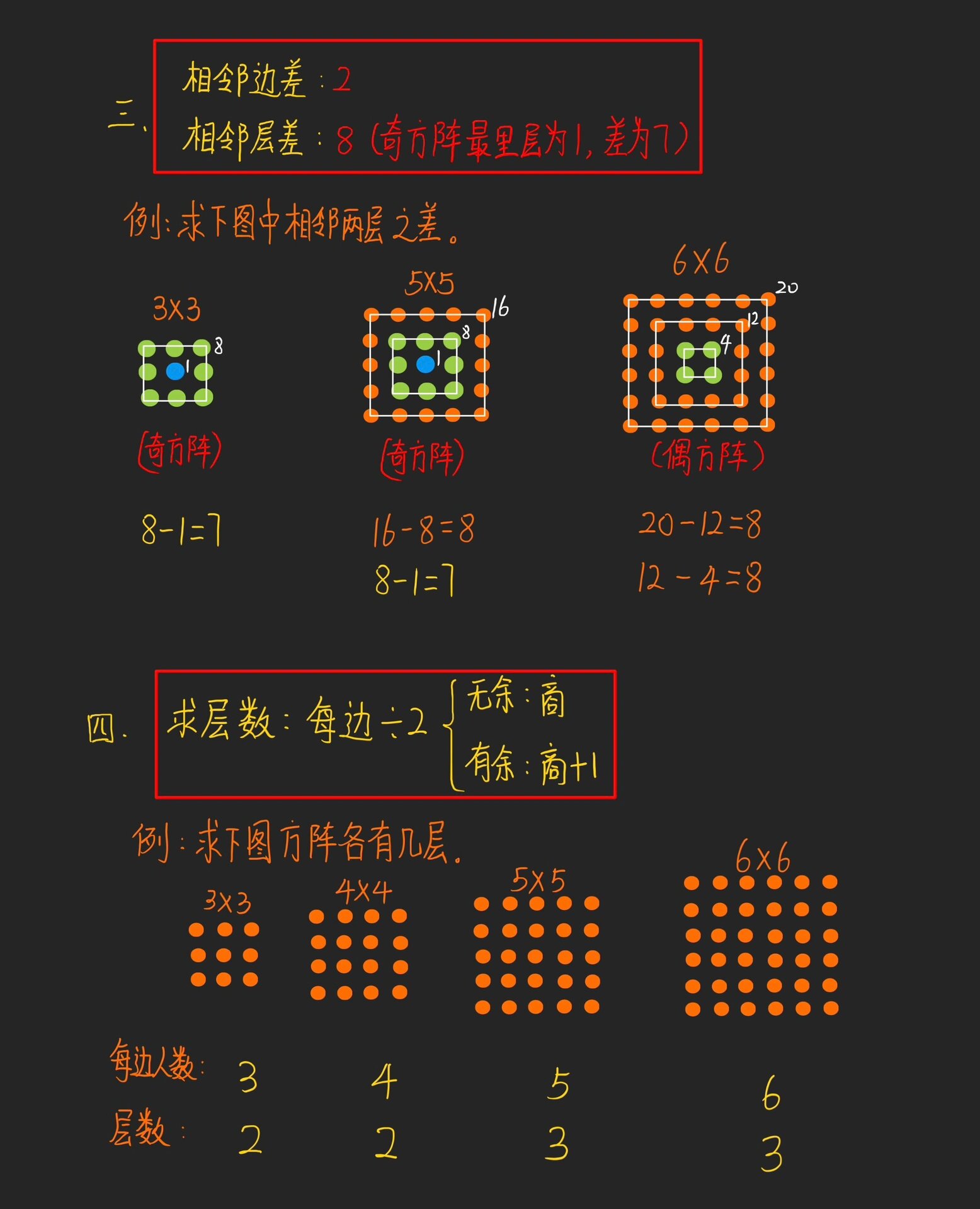 数阵图例题及解法图片