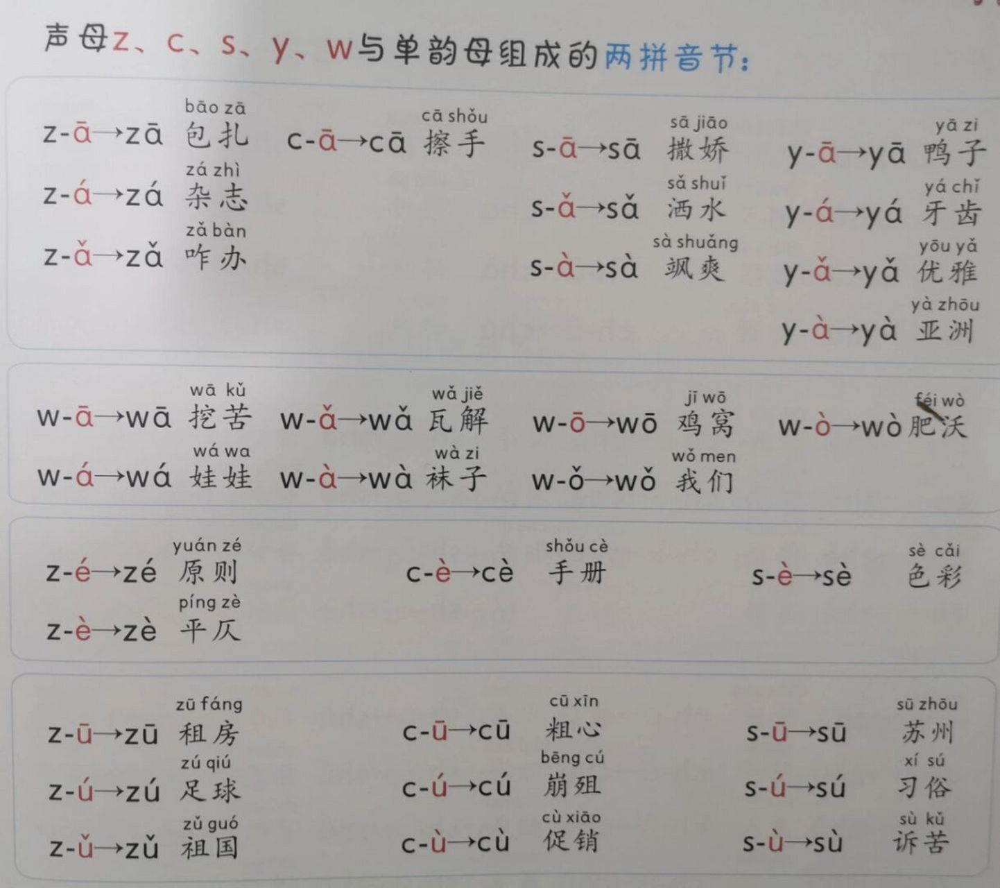 轻松学好拼音—每天15分钟3 今天是两拼音节的最后一张啦,明天开始学