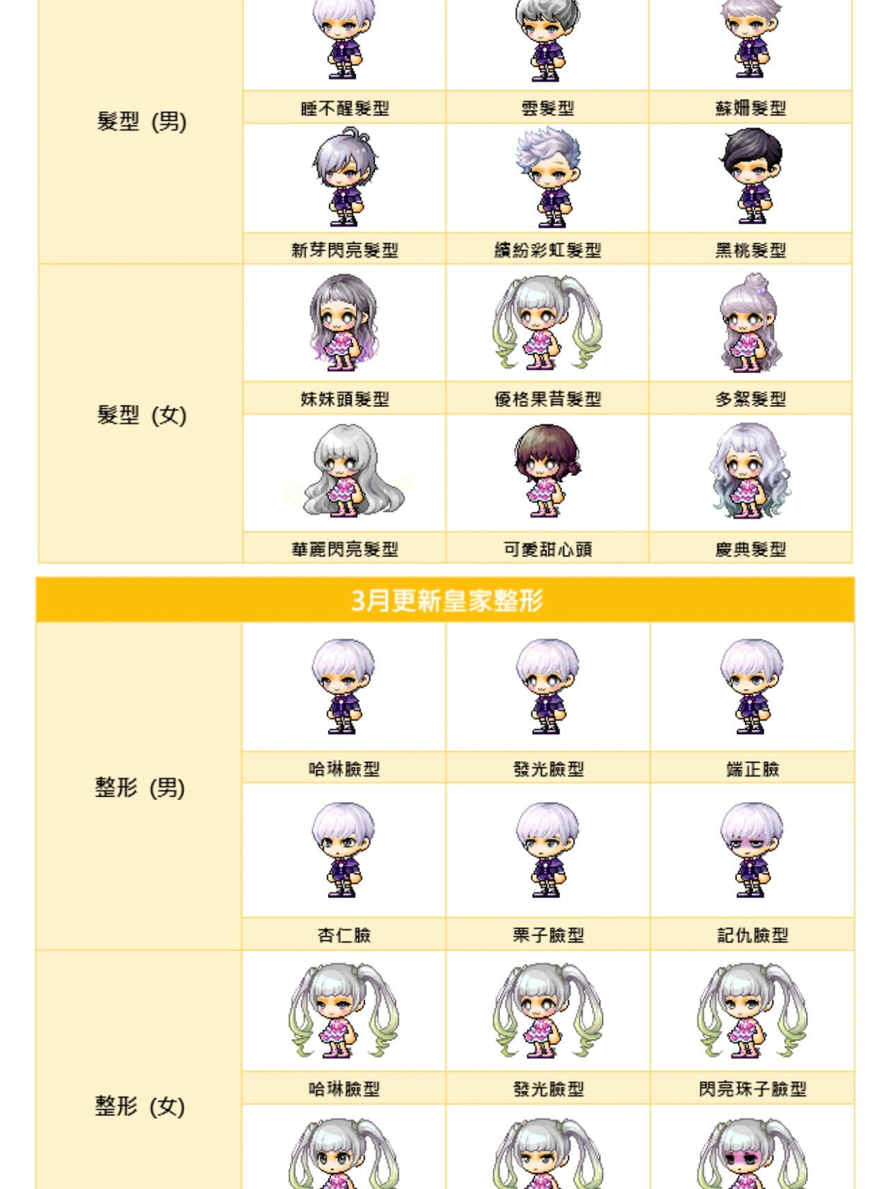 冒险岛暖暖系列第四期