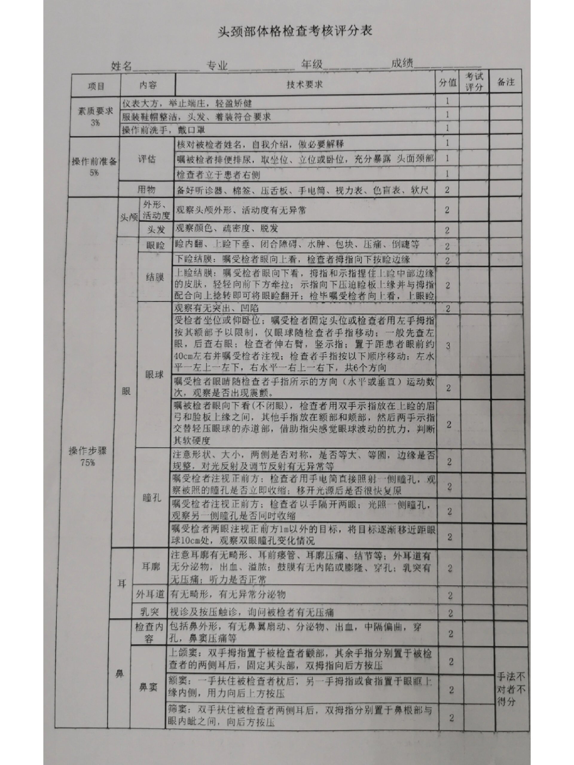 gcs评分量表图片表格图片